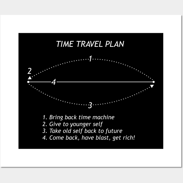 Time Travel Plan Wall Art by My Geeky Tees - T-Shirt Designs